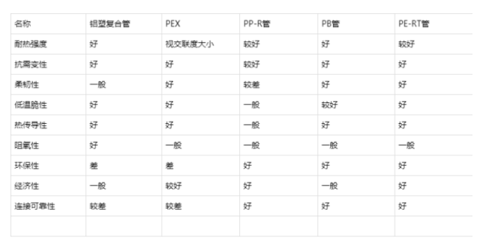 性能對比 性能對比