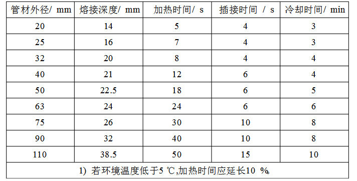 熔接技術(shù)參數(shù)表 熔接技術(shù)參數(shù)表