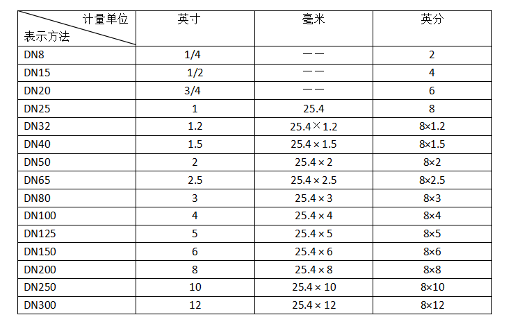 ppr管常用管徑 ppr管常用管徑