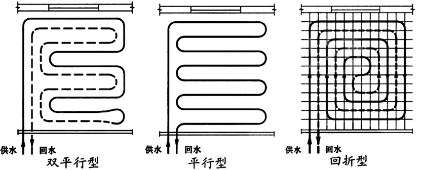 地暖管盤(pán)繞方法 地暖管盤(pán)繞方法