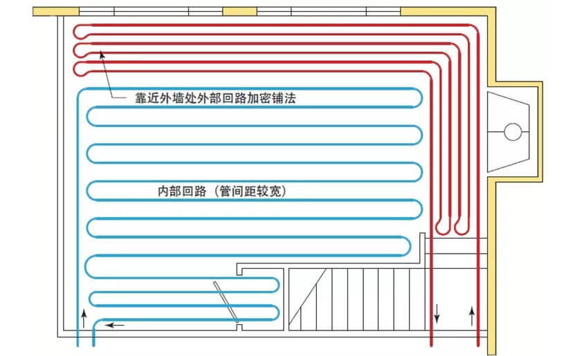 地暖管間距 地暖管間距